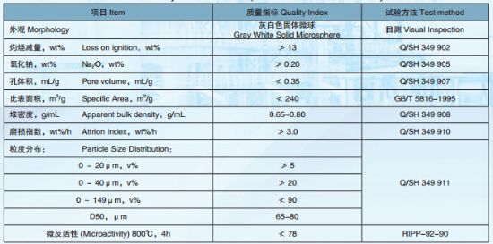 點(diǎn)擊查看詳細(xì)信息<br>標(biāo)題：渣油催化裂化催化劑DYC-01 閱讀次數(shù)：22154